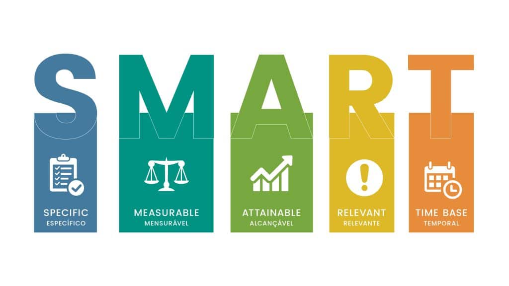 Como definir e alcançar suas metas SMART 7 1024x576 - Método Smart: Como definir e alcançar suas metas?